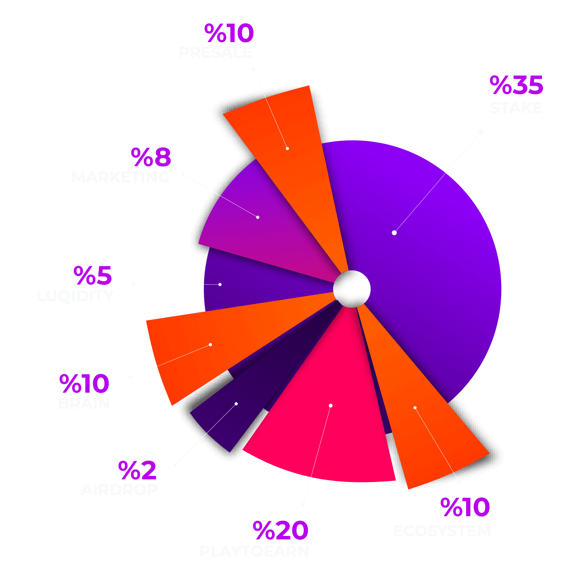 Tokenomics